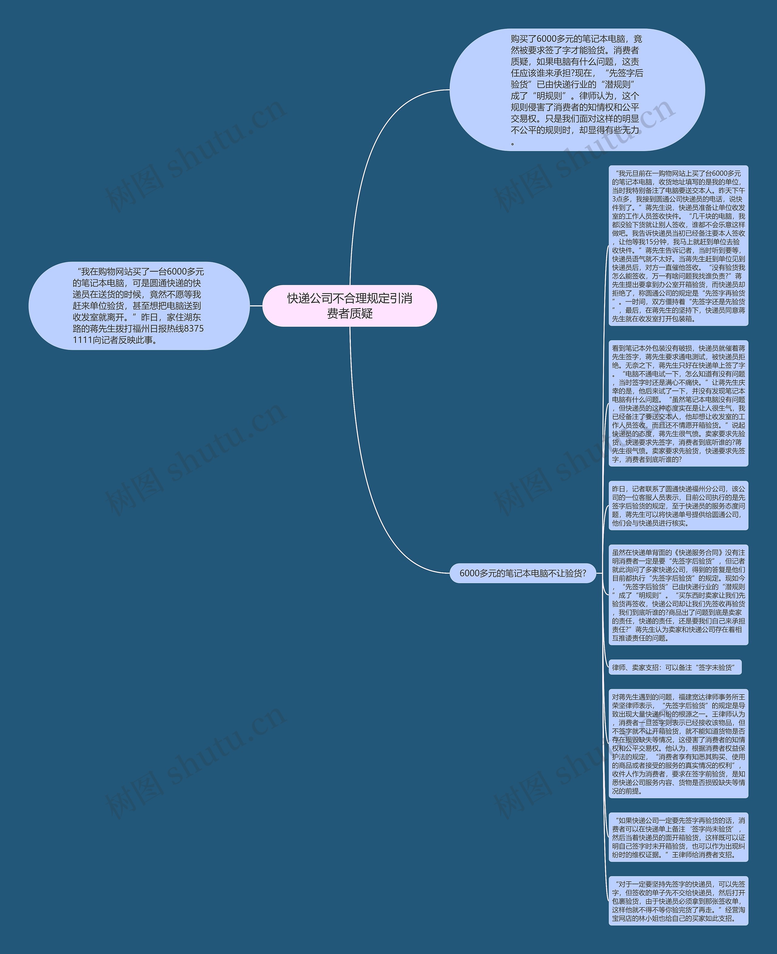 快递公司不合理规定引消费者质疑思维导图