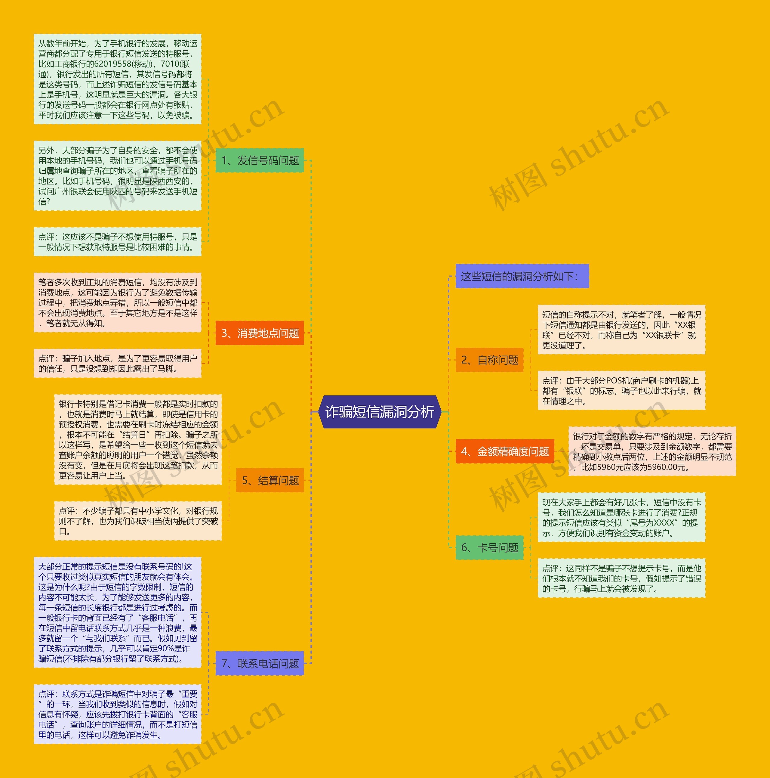诈骗短信漏洞分析 诈骗短信漏洞分析