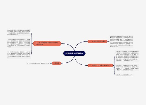 收购按揭车合法程序