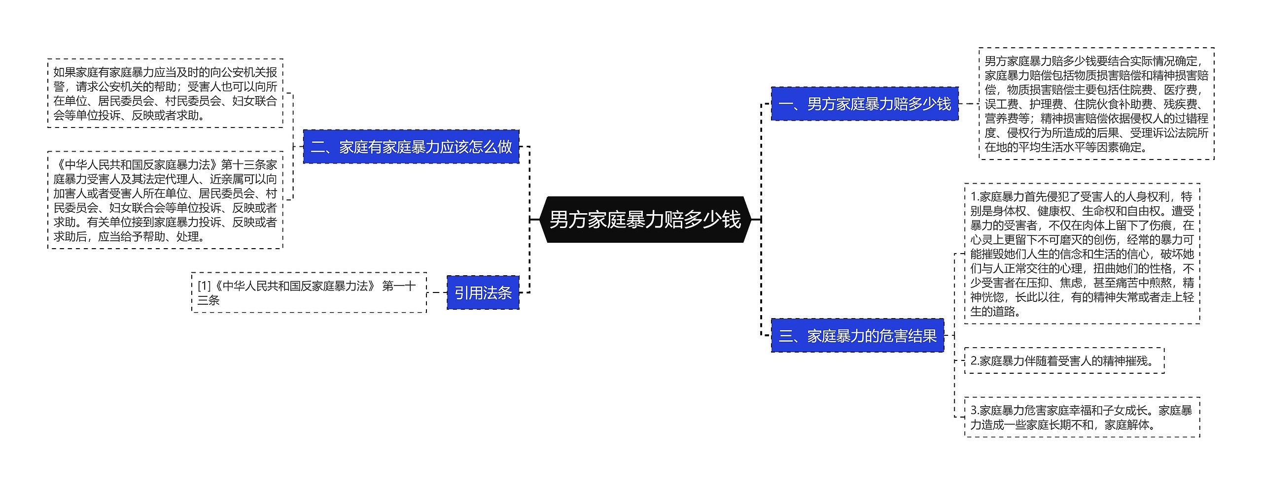 男方家庭暴力赔多少钱