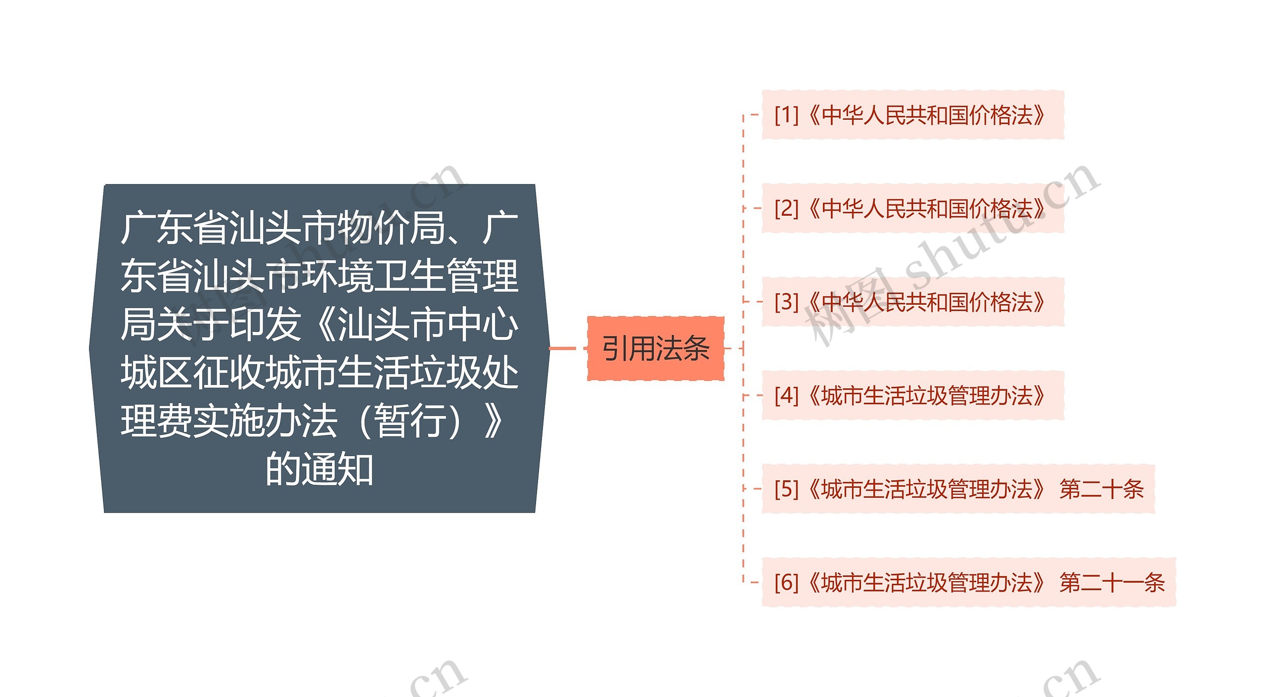 广东省汕头市物价局、广东省汕头市环境卫生管理局关于印发《汕头市中心城区征收城市生活垃圾处理费实施办法（暂行）》的通知