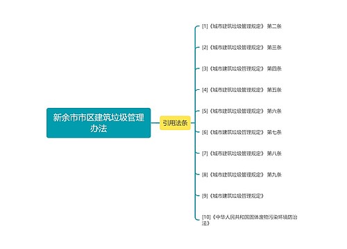 新余市市区建筑垃圾管理办法