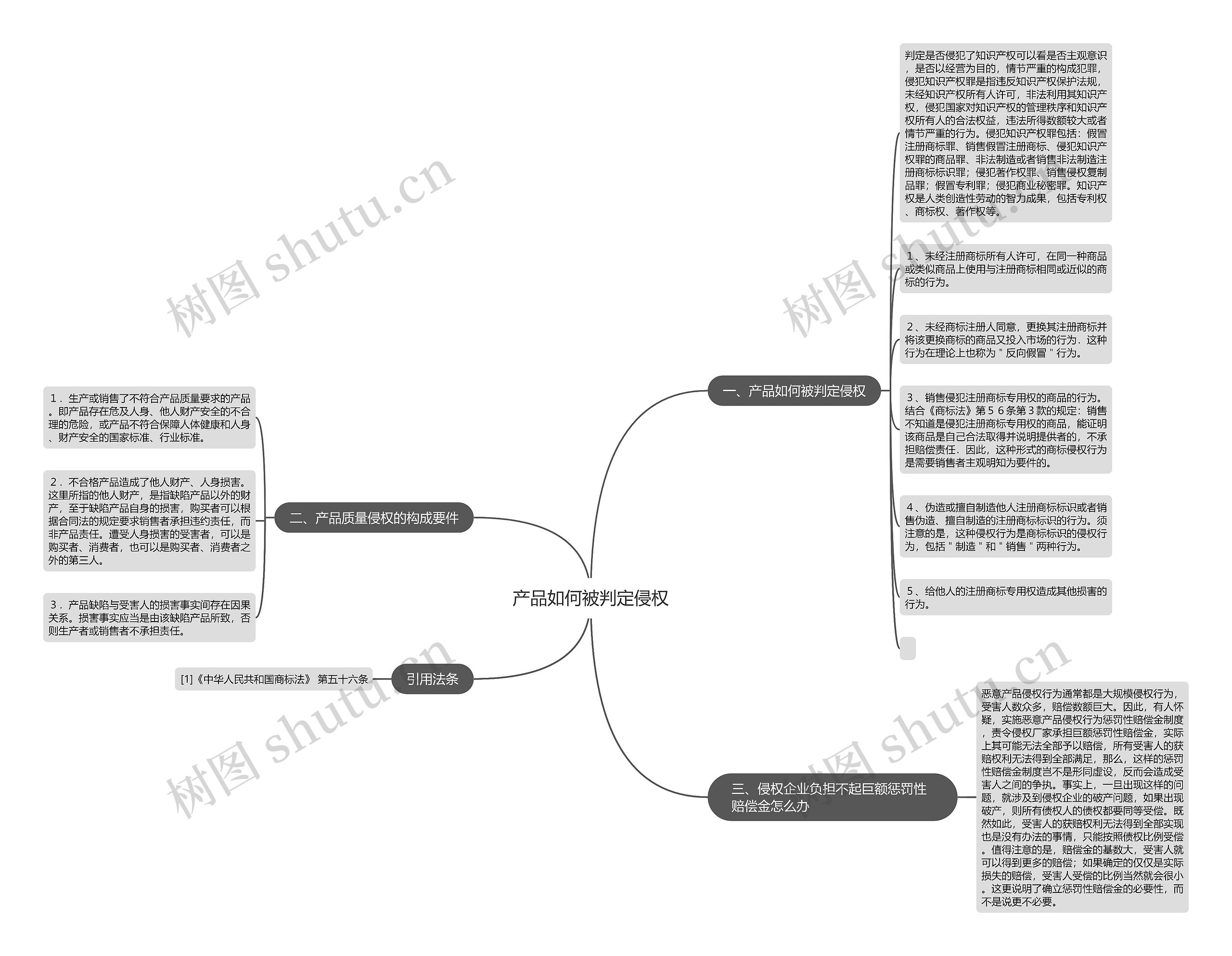 产品如何被判定侵权思维导图