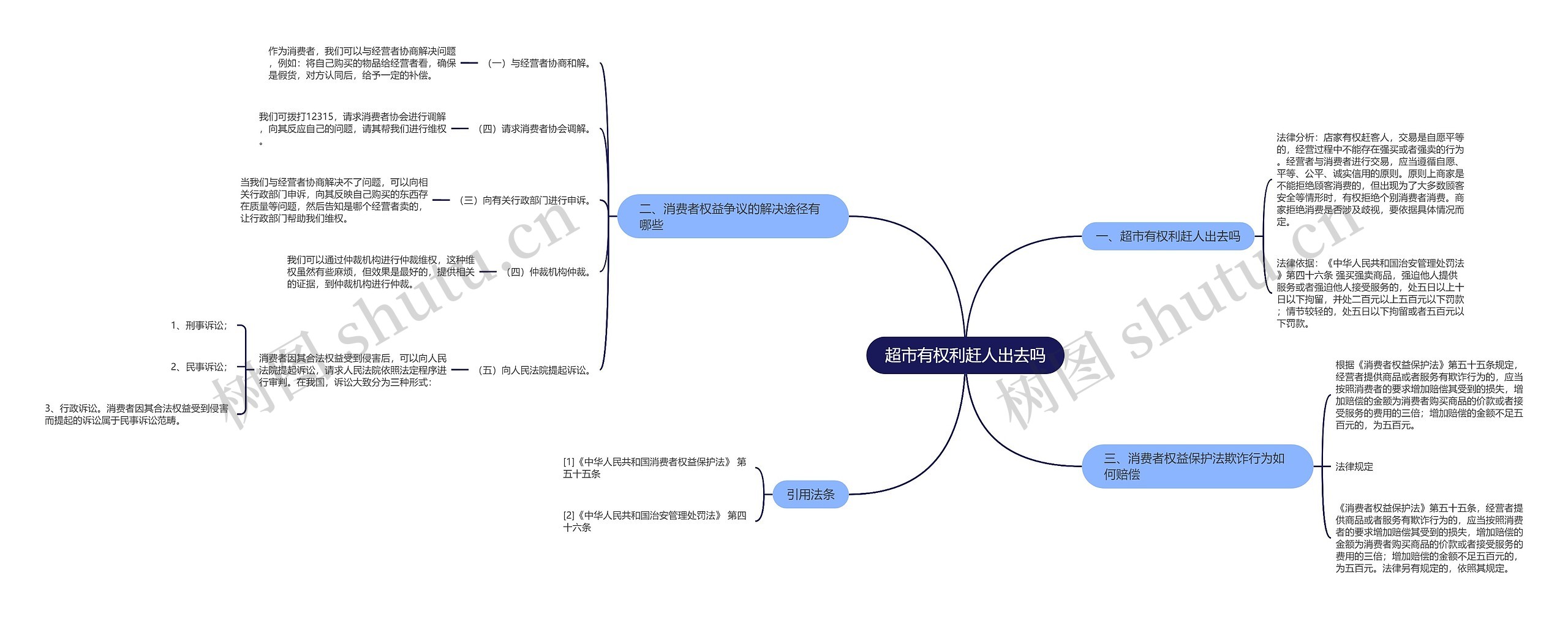超市有权利赶人出去吗 超市有权利赶人出去吗