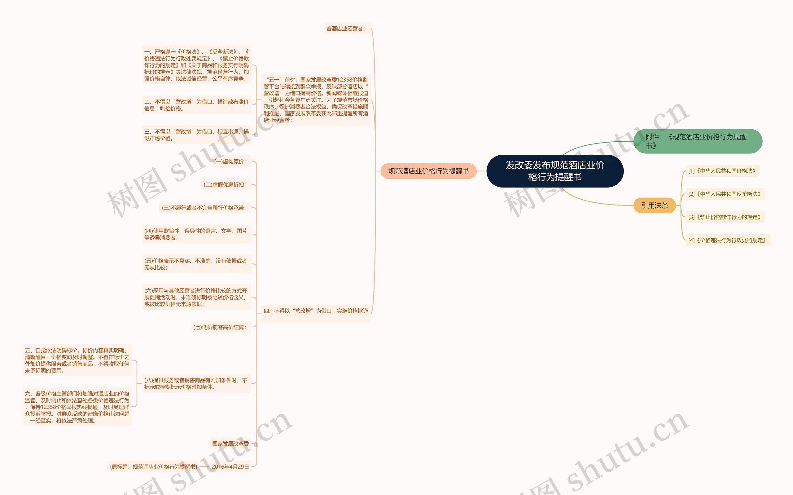 发改委发布规范酒店业价格行为提醒书思维导图