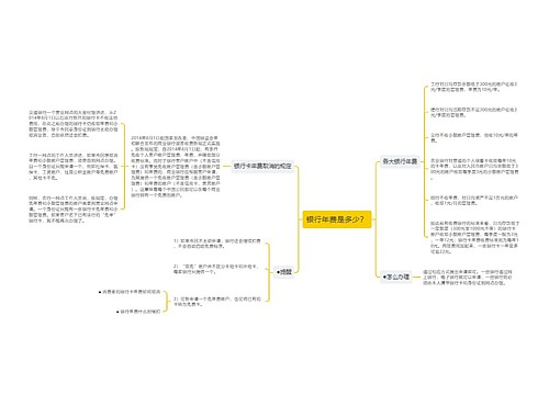 银行年费是多少？