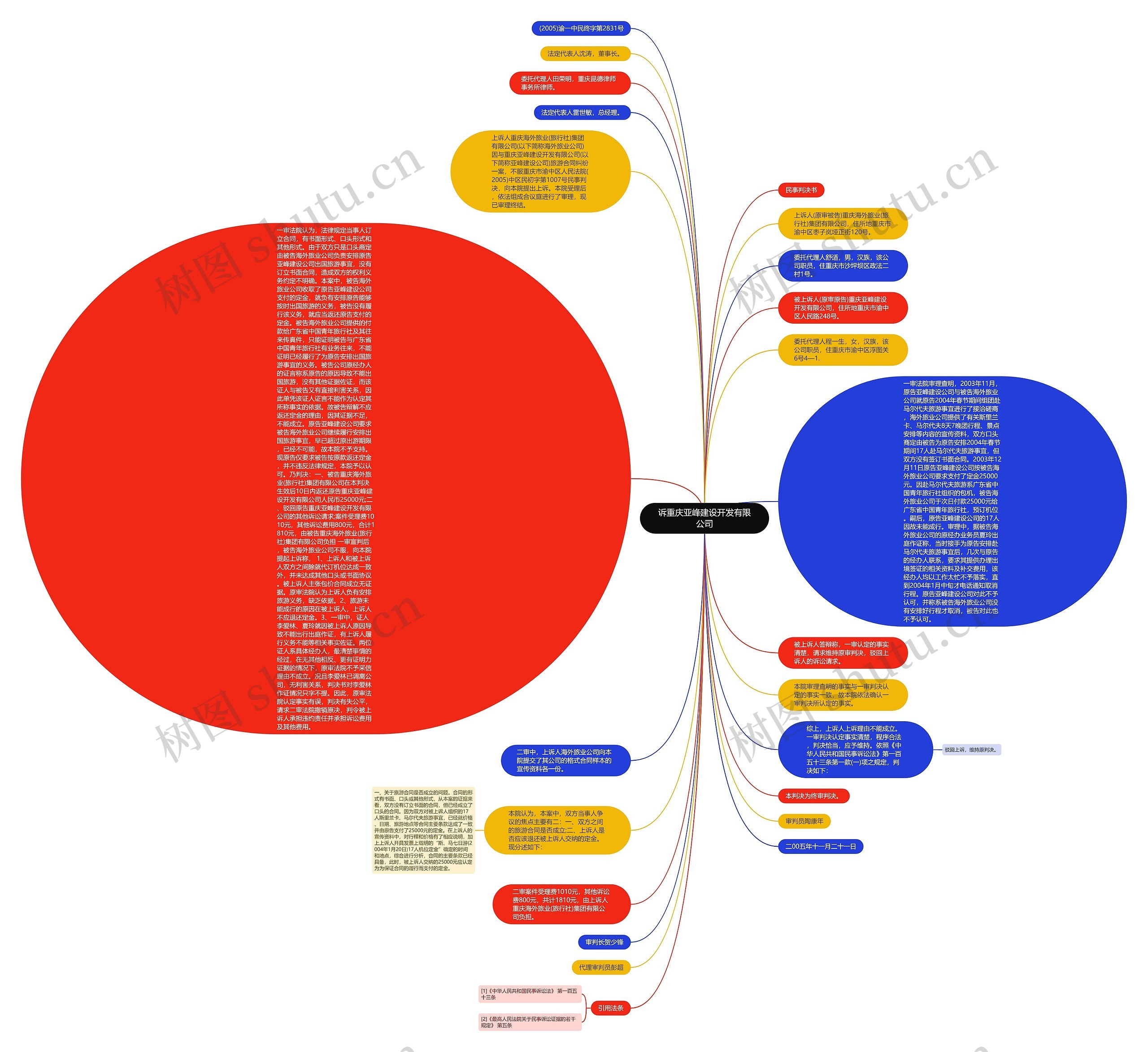 诉重庆亚峰建设开发有限公司思维导图