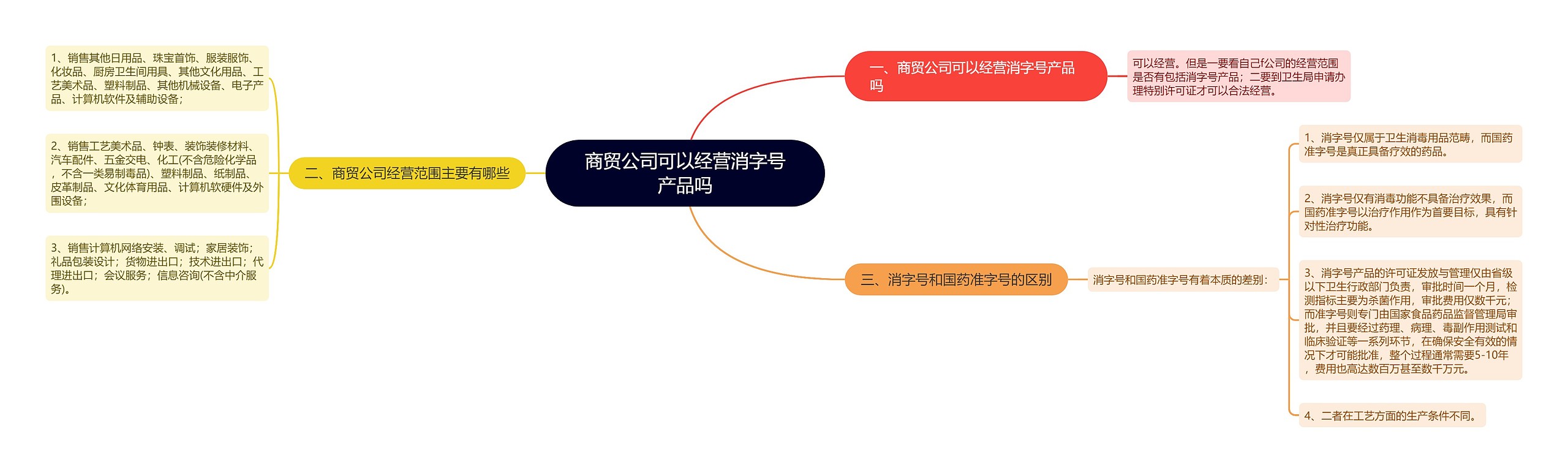 商贸公司可以经营消字号产品吗