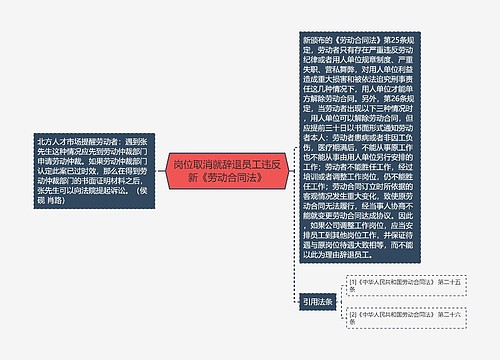 岗位取消就辞退员工违反新《劳动合同法》