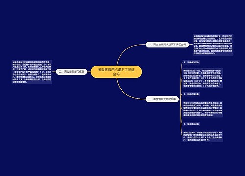 淘宝售假两次退不了保证金吗