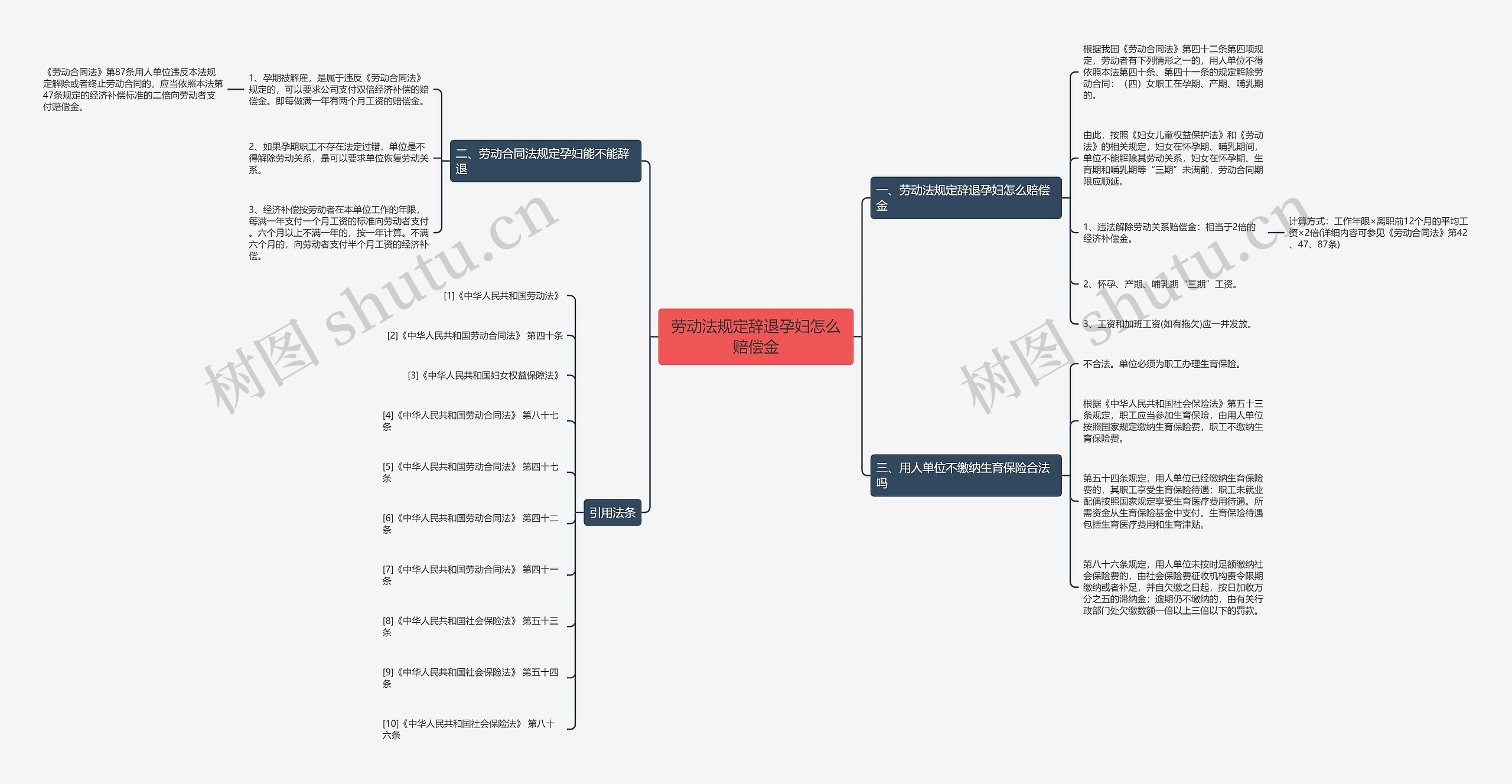 劳动法规定辞退孕妇怎么赔偿金 劳动法规定辞退孕妇怎么赔偿金