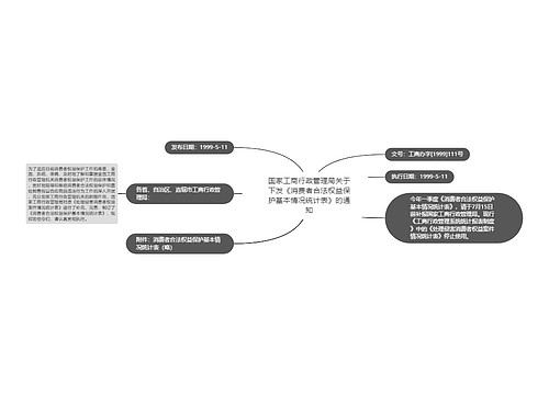 国家工商行政管理局关于下发《消费者合法权益保护基本情况统计表》的通知