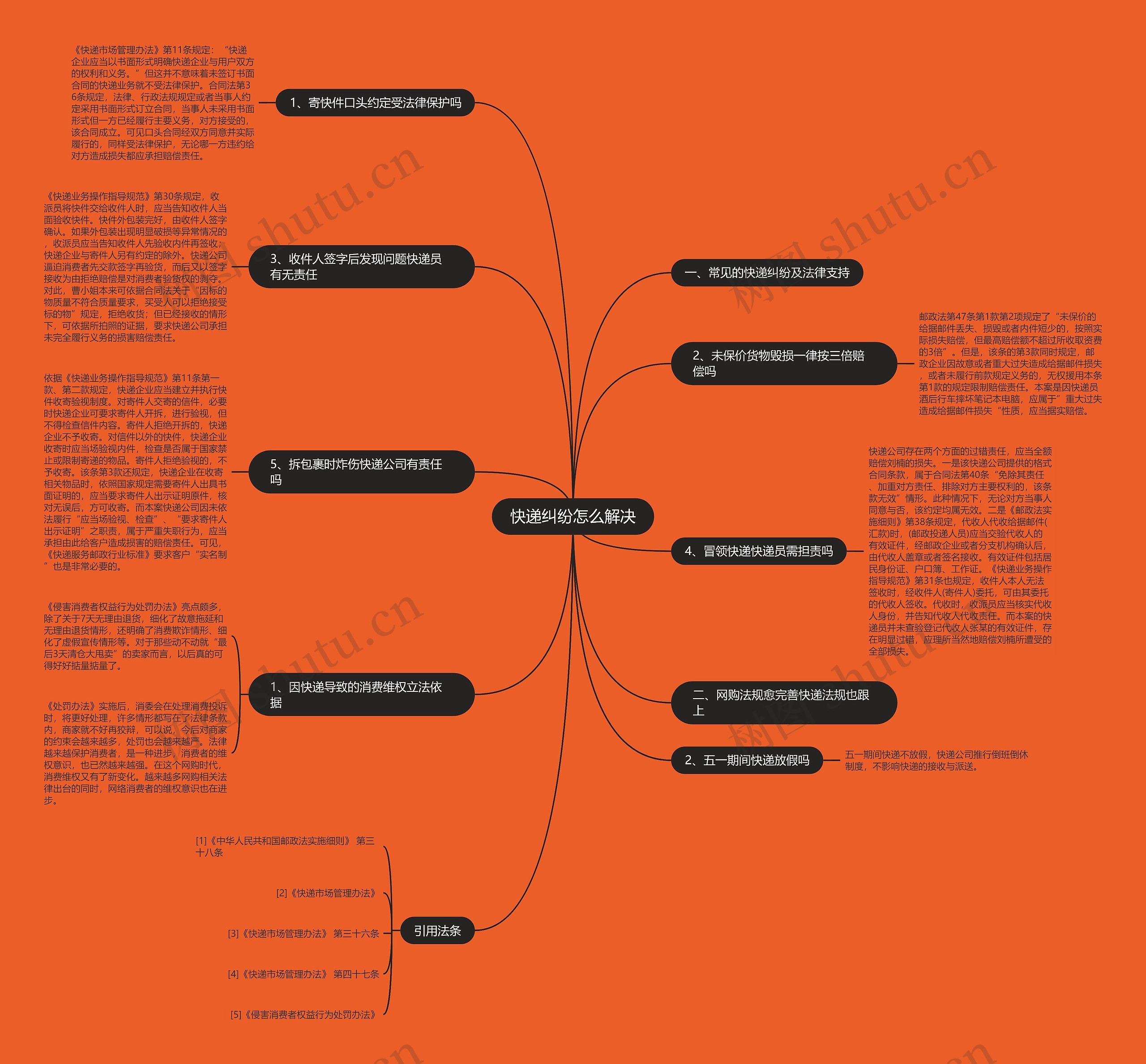 快递纠纷怎么解决 快递纠纷怎么解决