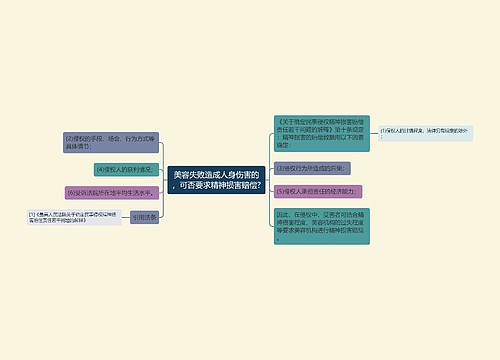 美容失败造成人身伤害的，可否要求精神损害赔偿?