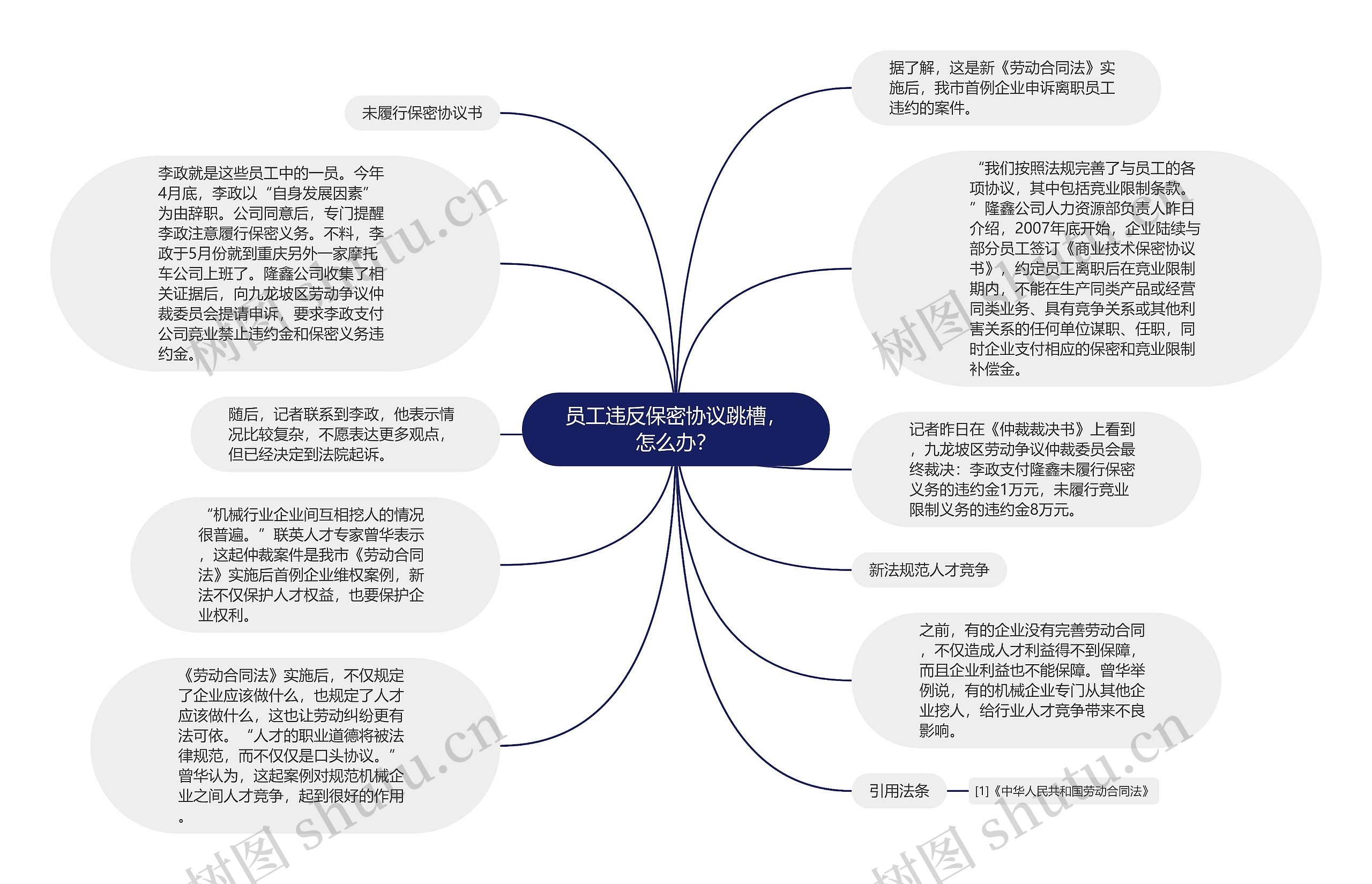 员工违反保密协议跳槽，怎么办？