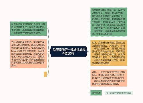  反垄断法等一批法律法规今起施行 