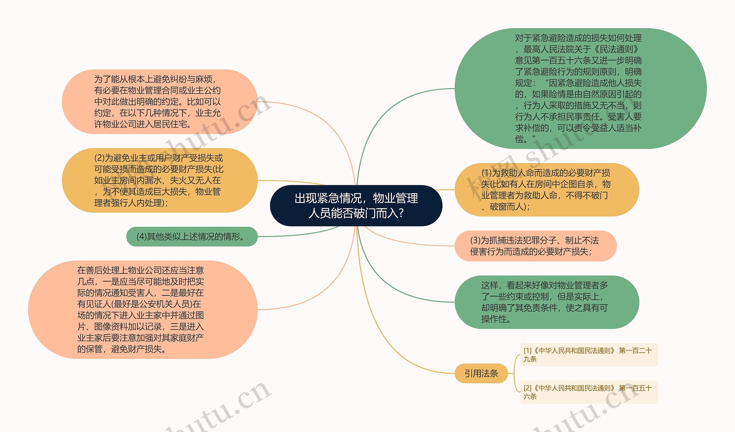 出现紧急情况，物业管理人员能否破门而入?