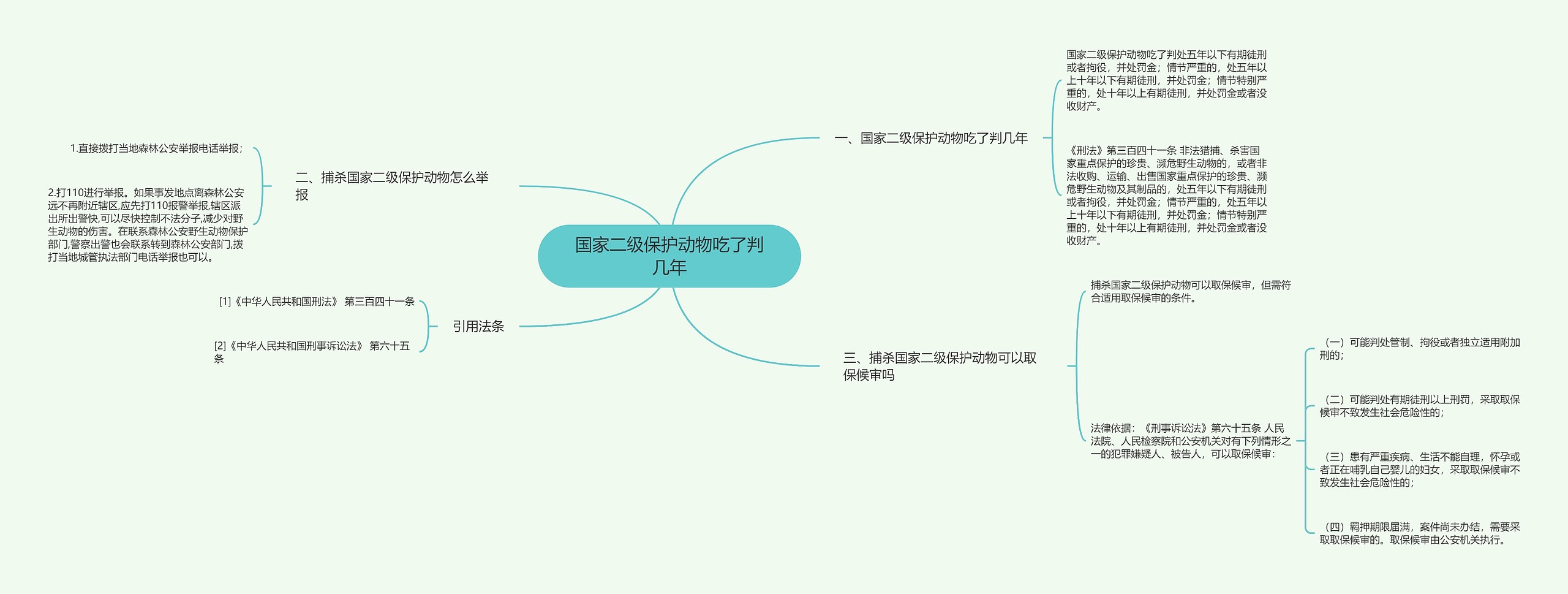 国家二级保护动物吃了判几年思维导图