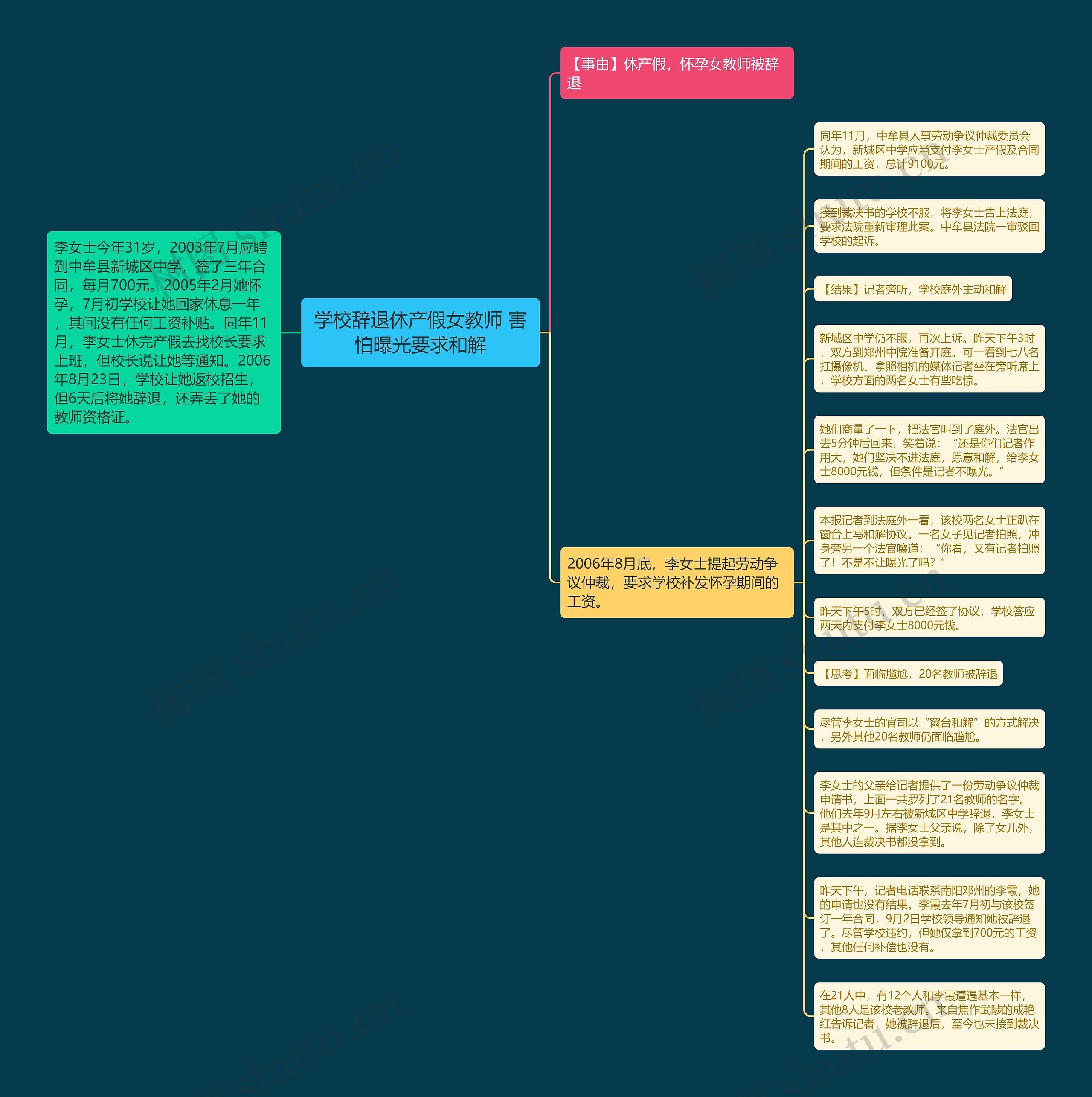 学校辞退休产假女教师 害怕曝光要求和解思维导图