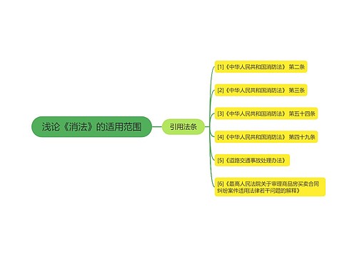 浅论《消法》的适用范围