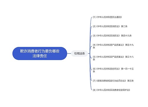 欺诈消费者行为要负哪些法律责任