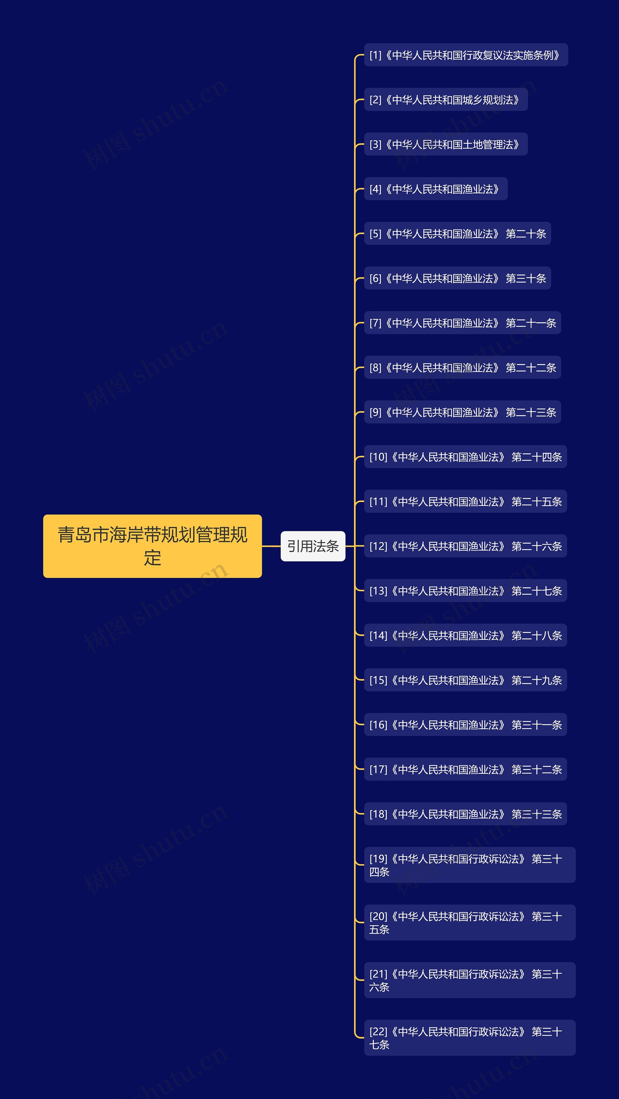 青岛市海岸带规划管理规定 青岛市海岸带规划管理规定
