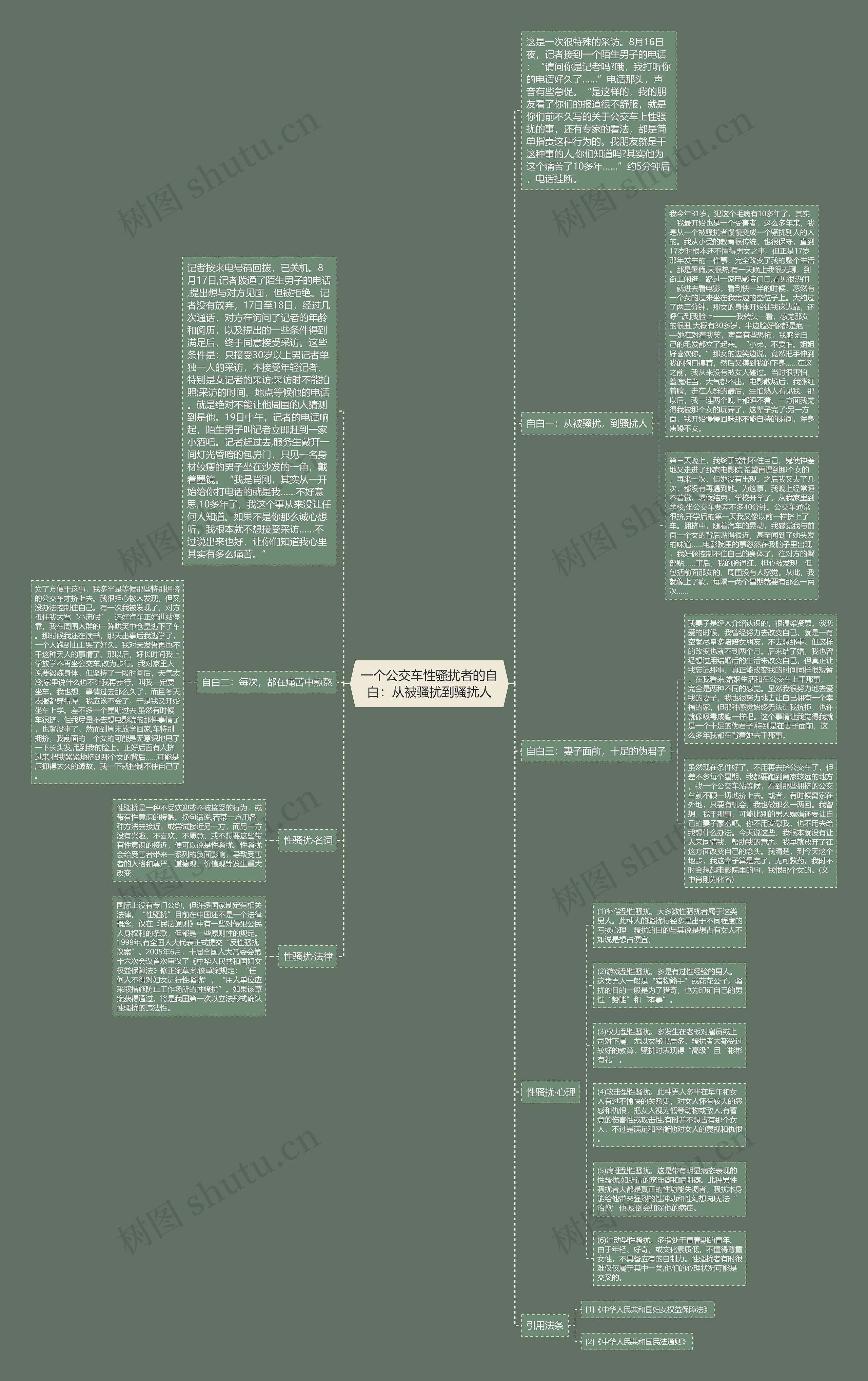 一个公交车性骚扰者的自白：从被骚扰到骚扰人思维导图
