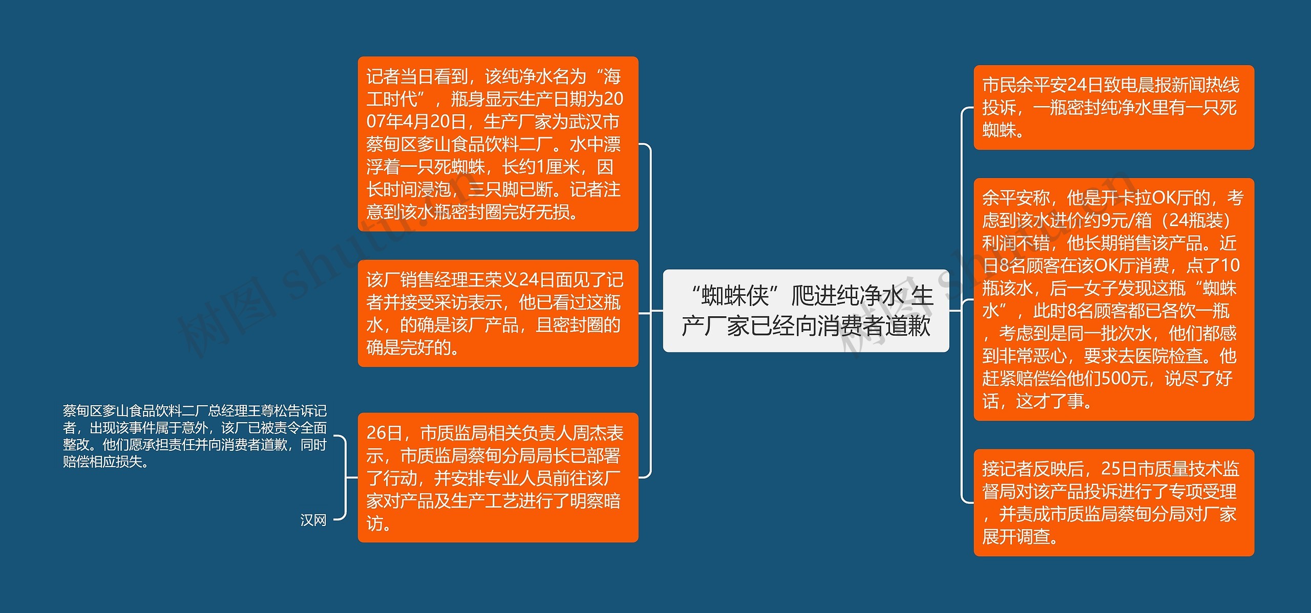 “蜘蛛侠”爬进纯净水 生产厂家已经向消费者道歉