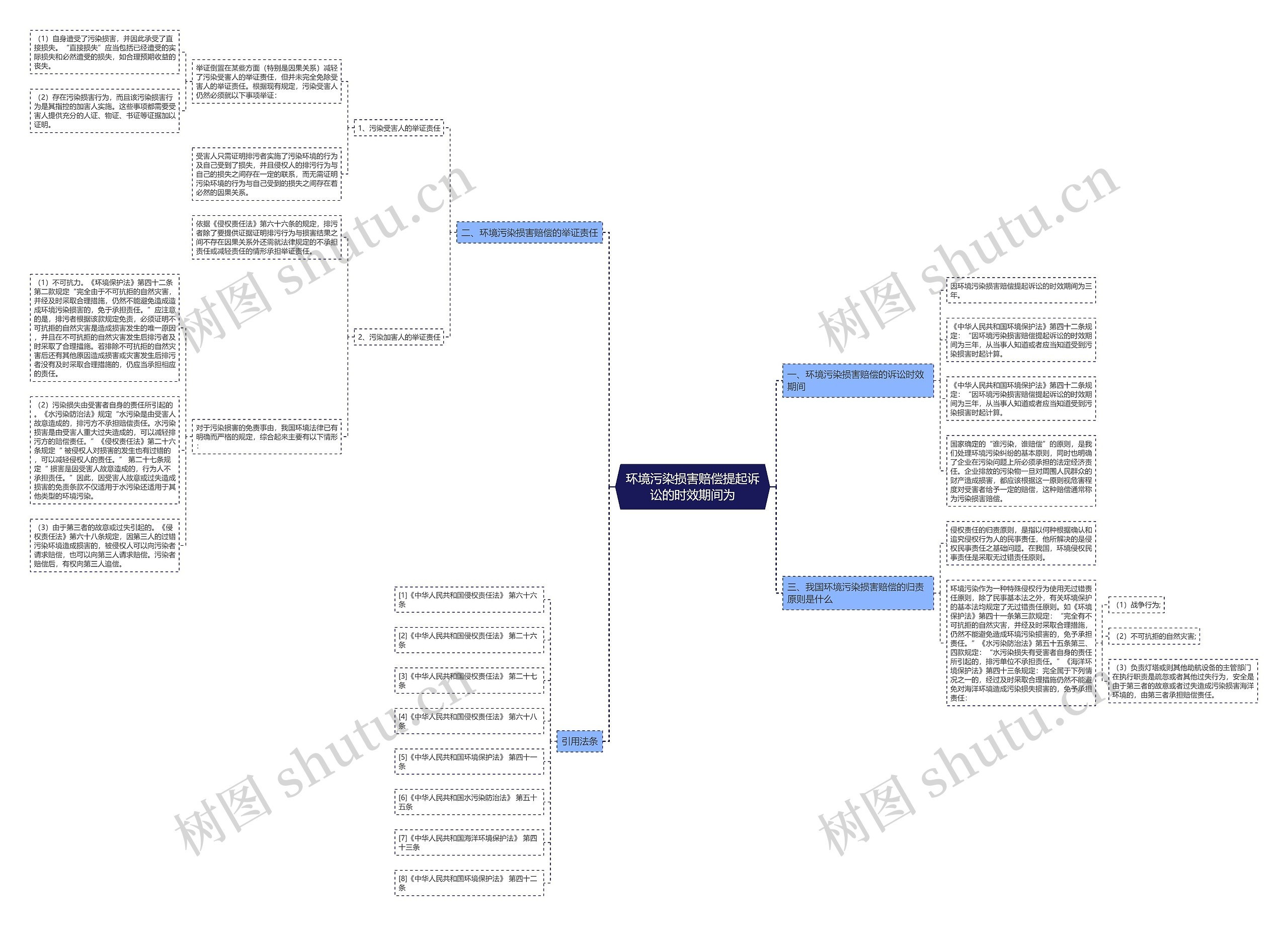 环境污染损害赔偿提起诉讼的时效期间为 环境污染损害赔偿提起诉讼的时效期间为