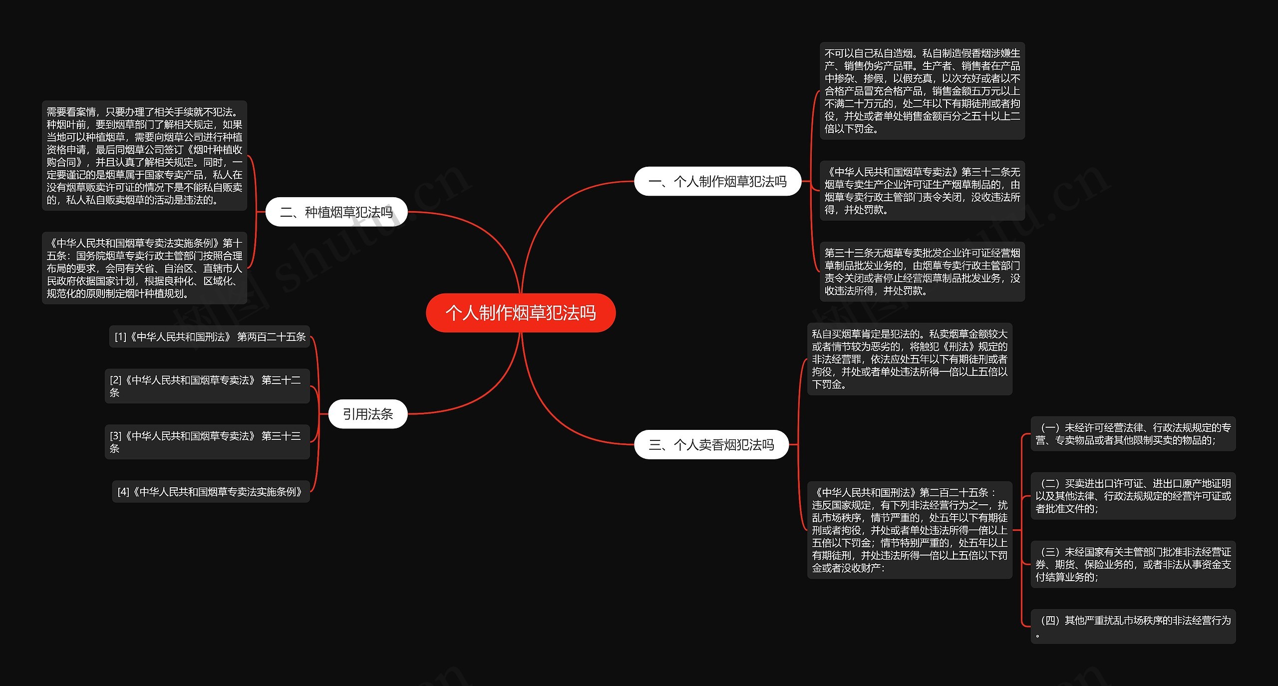 个人制作烟草犯法吗思维导图
