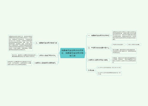 消费者权益法欺诈如何举证，消费者权益法欺诈赔偿几倍