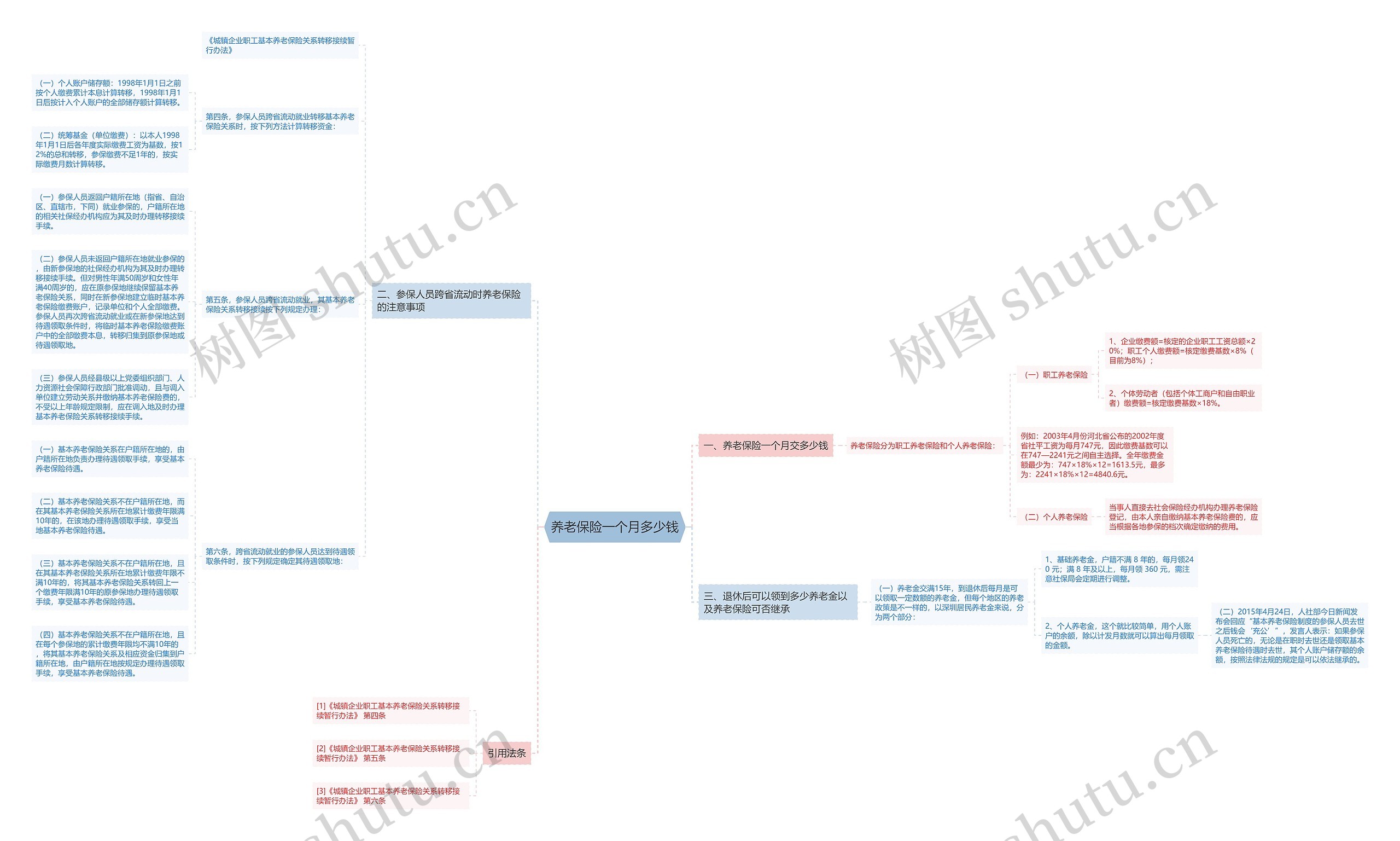 养老保险一个月多少钱 养老保险一个月多少钱