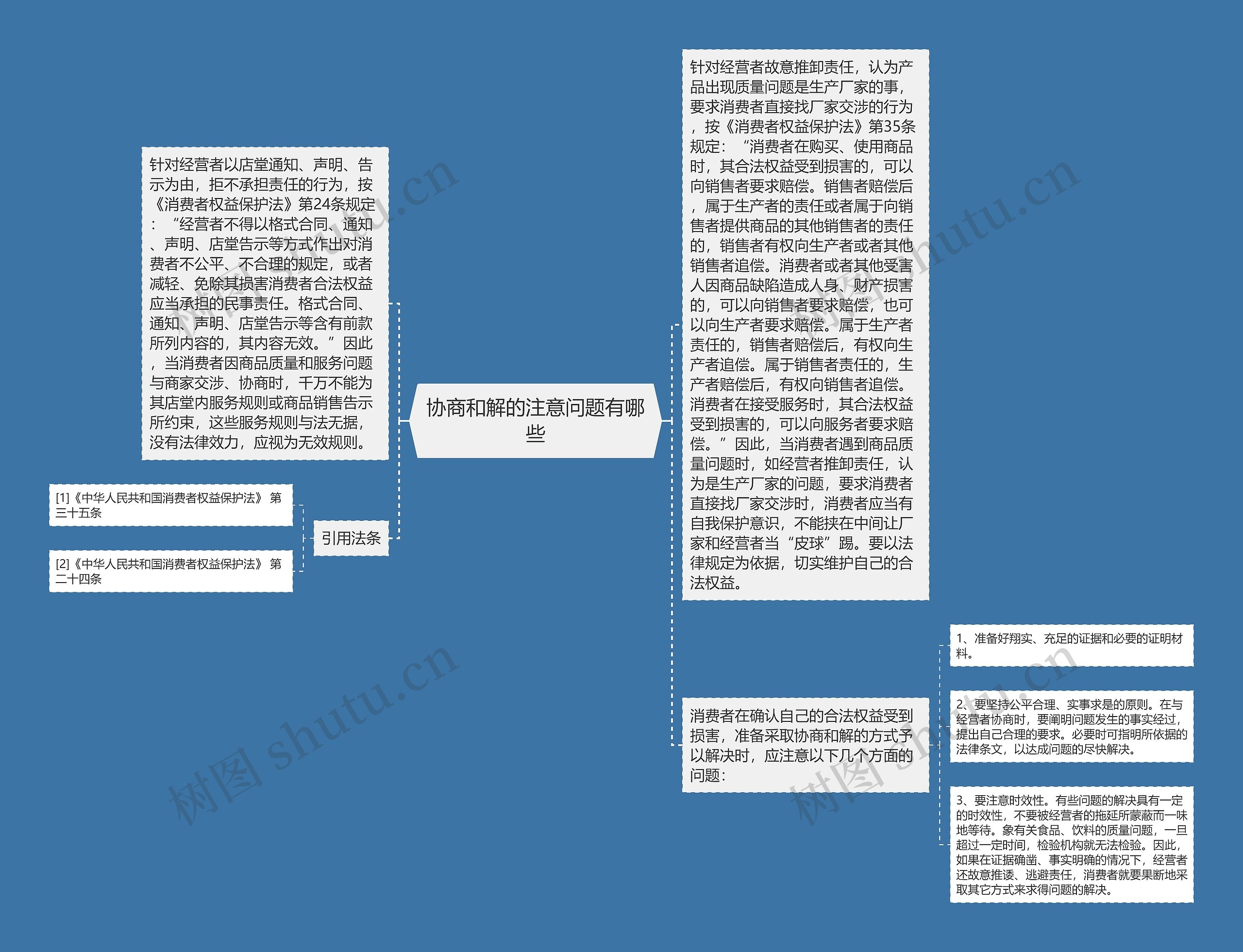 协商和解的注意问题有哪些思维导图