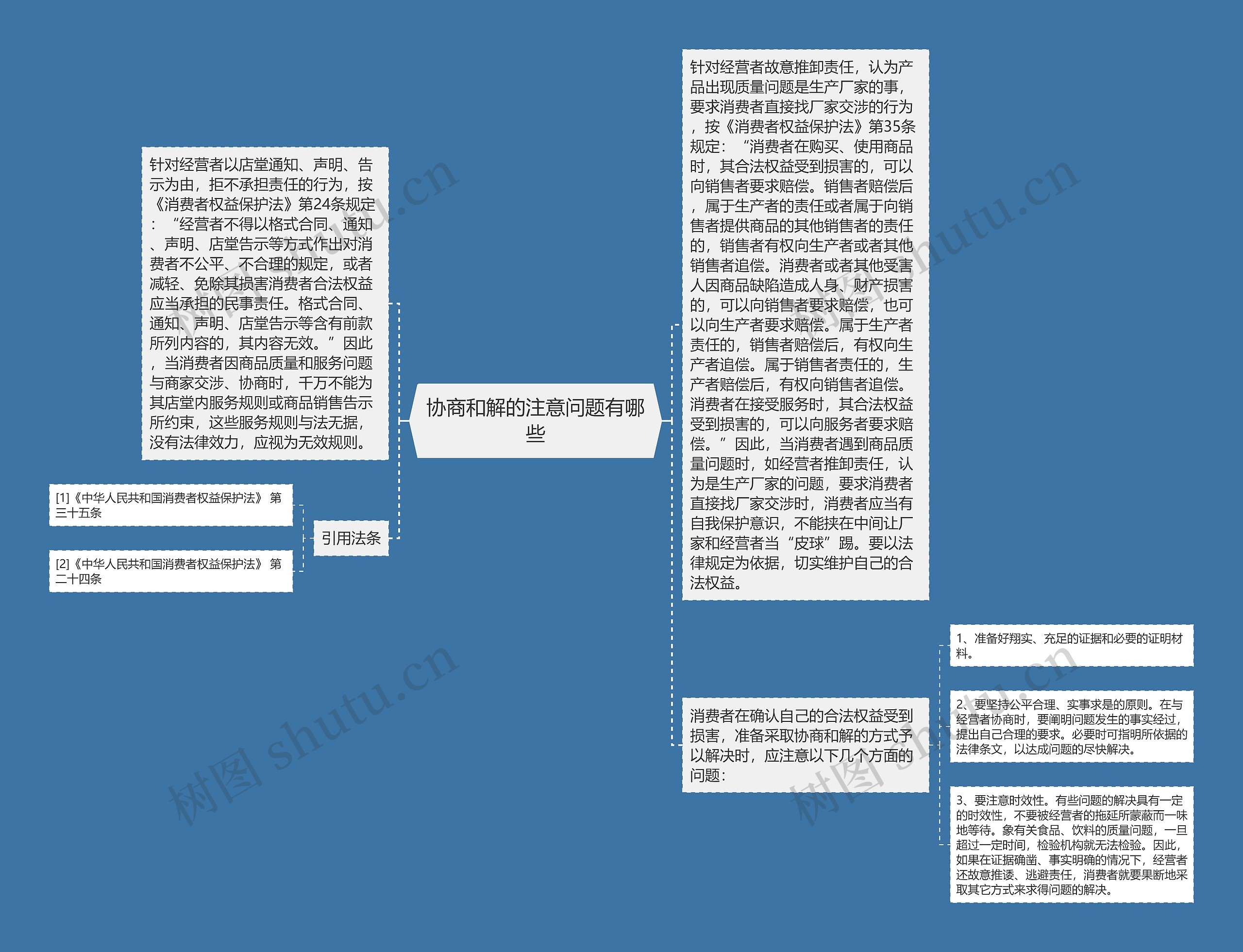 协商和解的注意问题有哪些 协商和解的注意问题有哪些