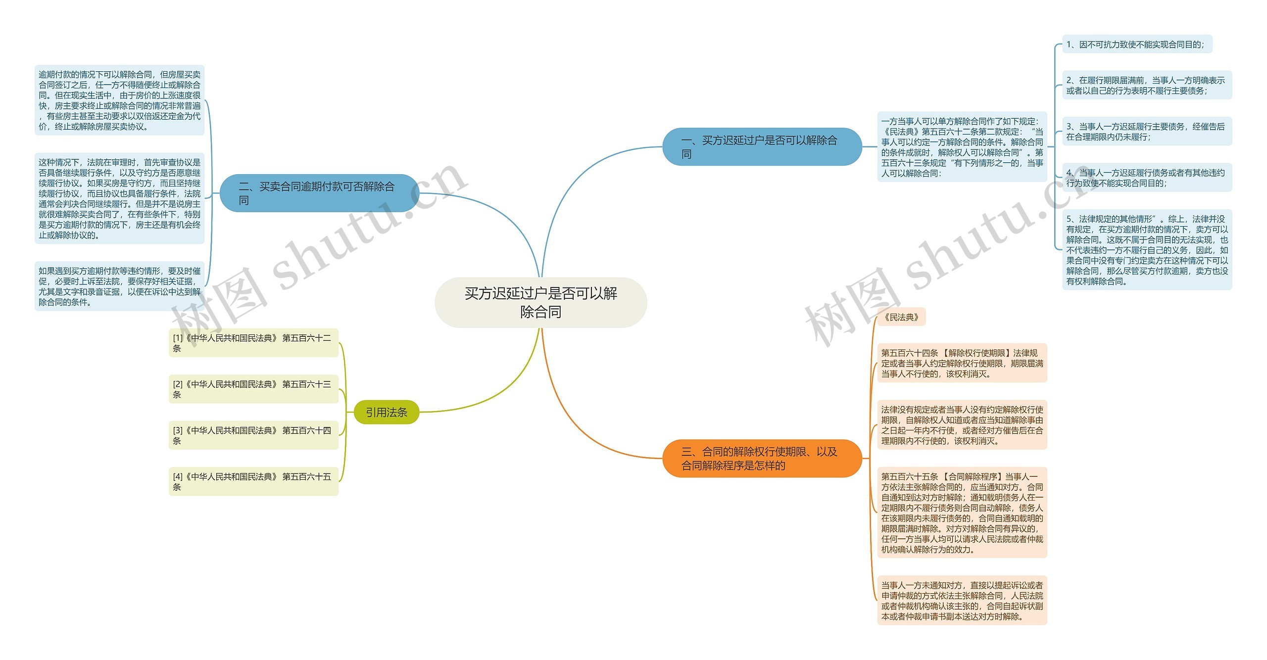 买方迟延过户是否可以解除合同