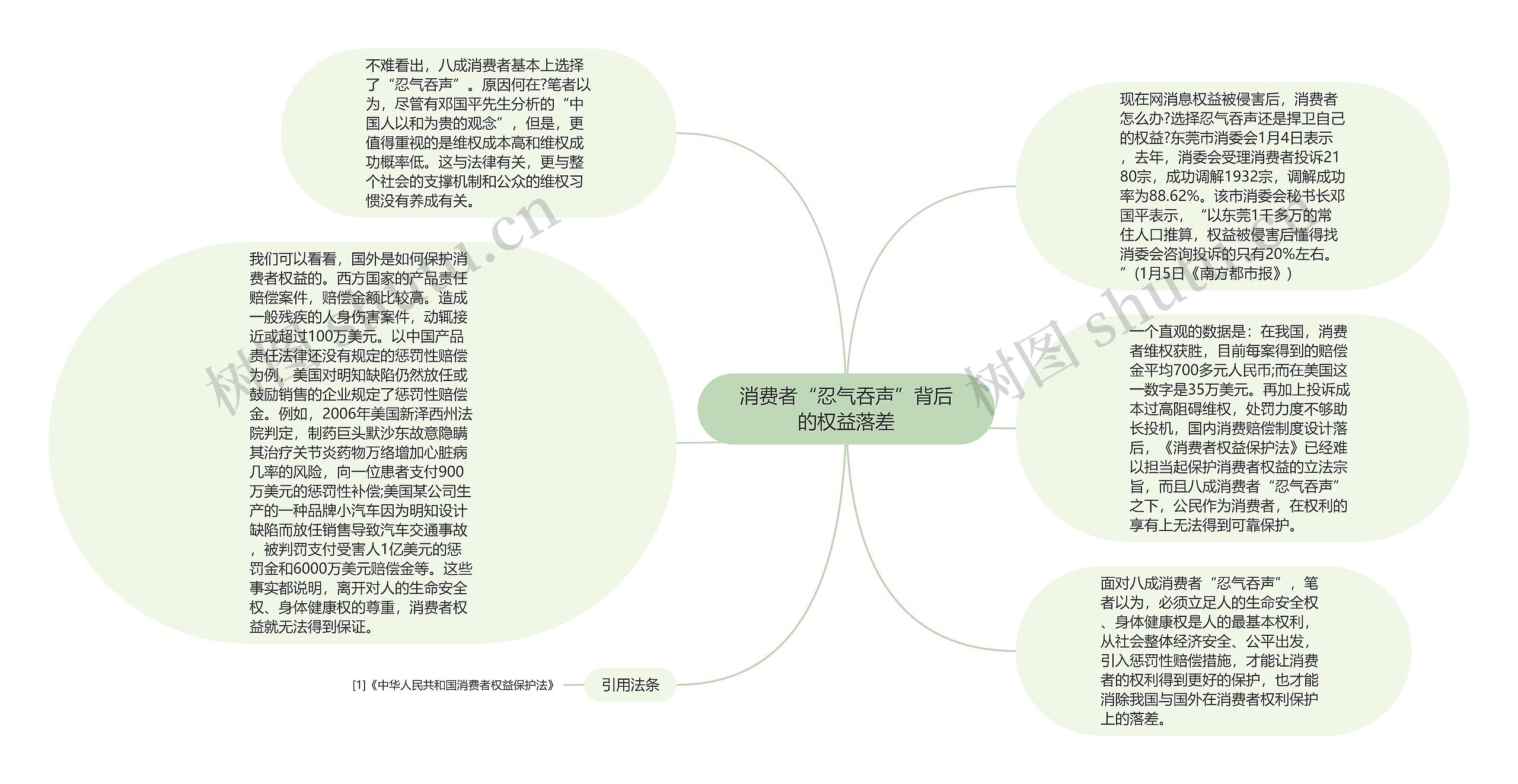 消费者“忍气吞声”背后的权益落差思维导图