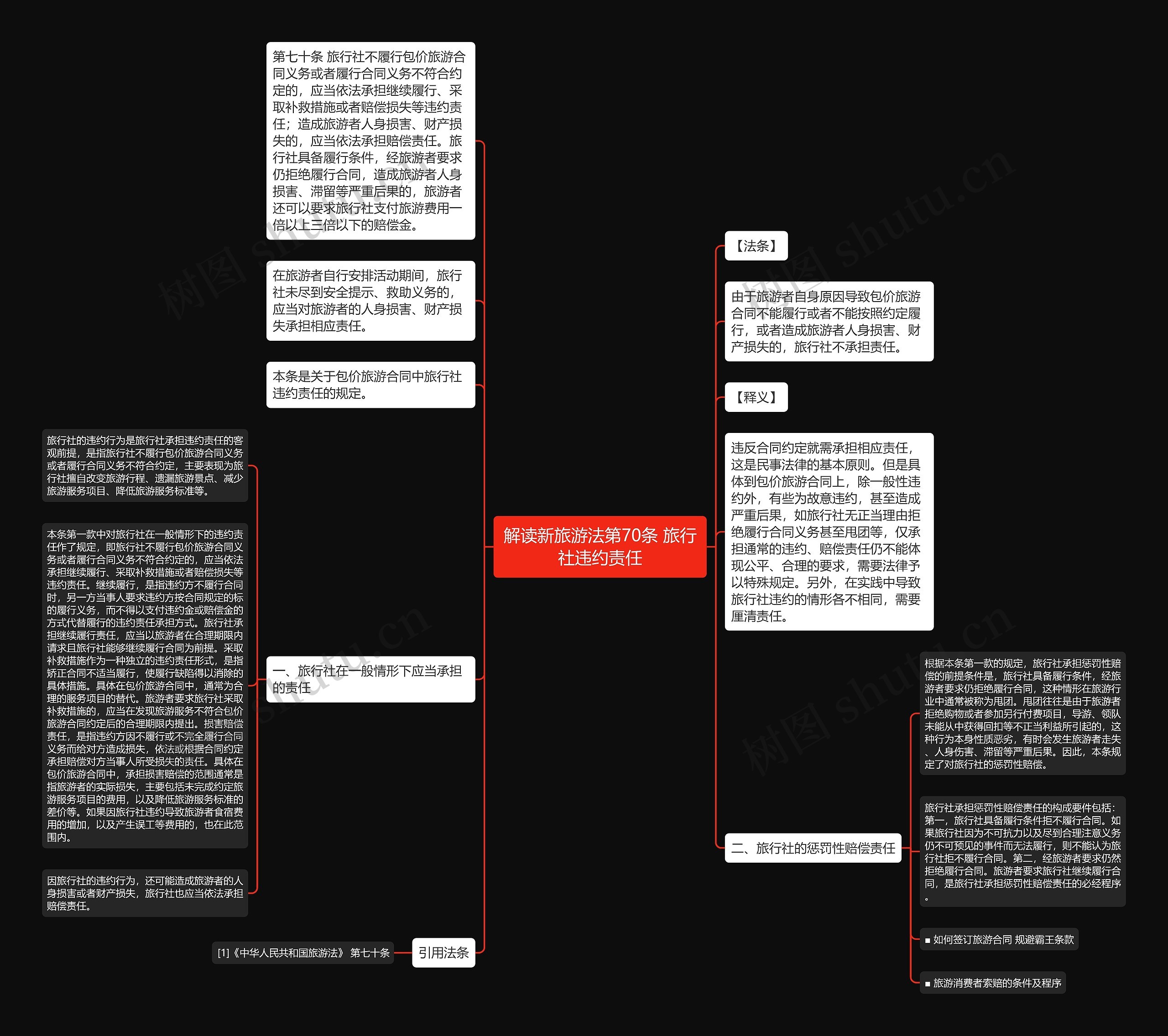 解读新旅游法第70条 旅行社违约责任 解读新旅游法第70条 旅行社违约责任