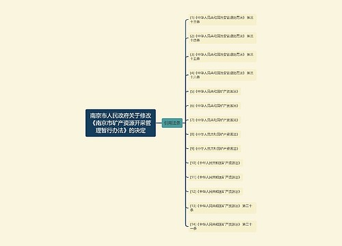 南京市人民政府关于修改《南京市矿产资源开采管理暂行办法》的决定