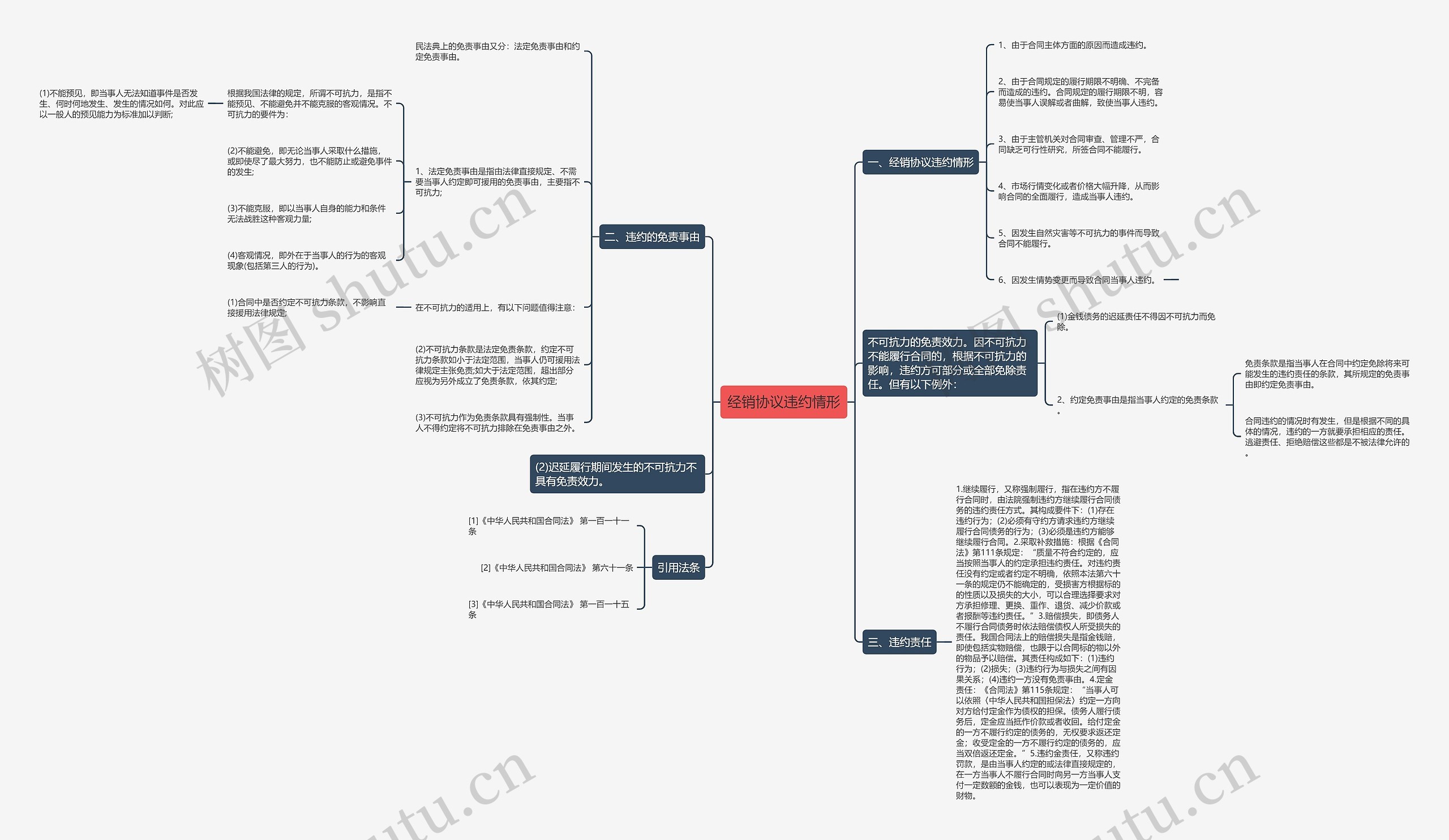 经销协议违约情形 经销协议违约情形