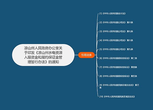 凉山州人民政府办公室关于印发《凉山州水电资源入股资金和履约保证金管理暂行办法》的通知