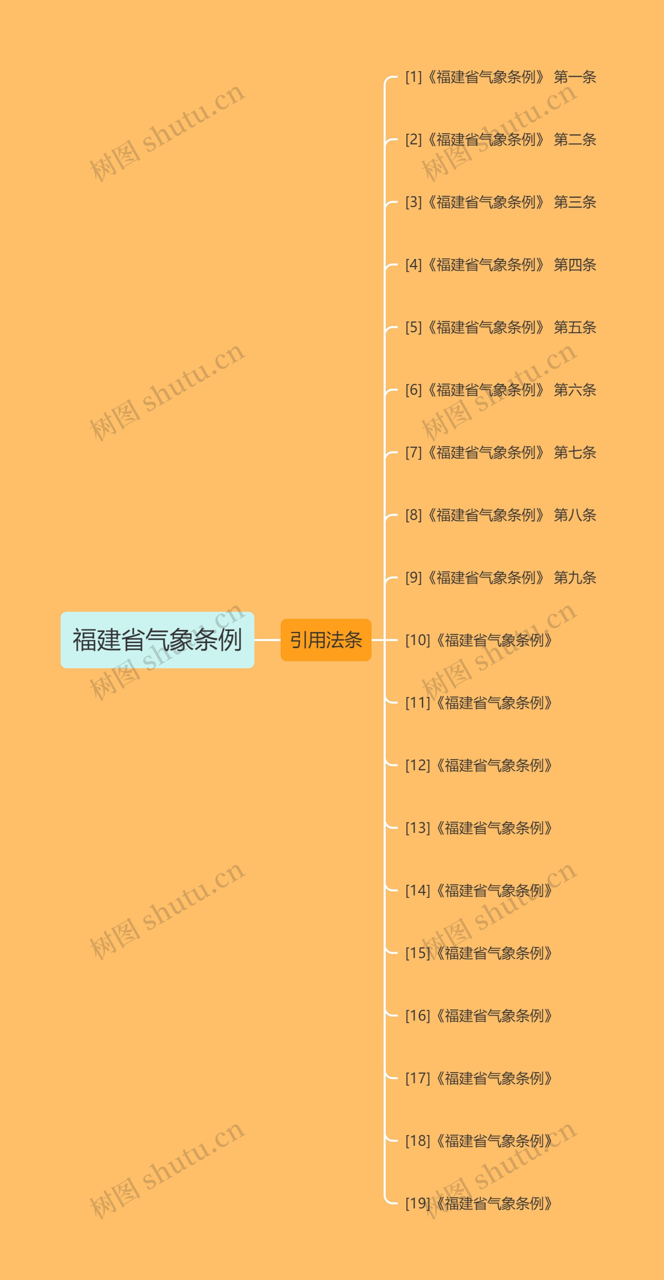 福建省气象条例