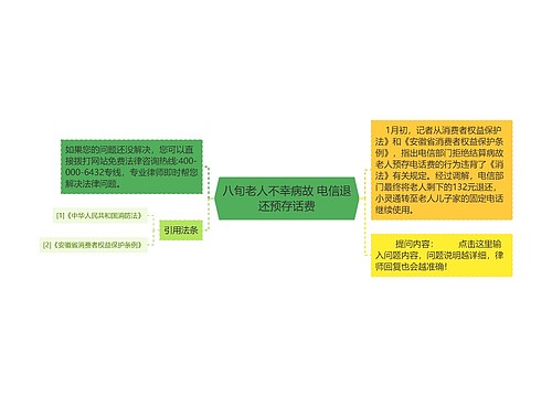 八旬老人不幸病故 电信退还预存话费