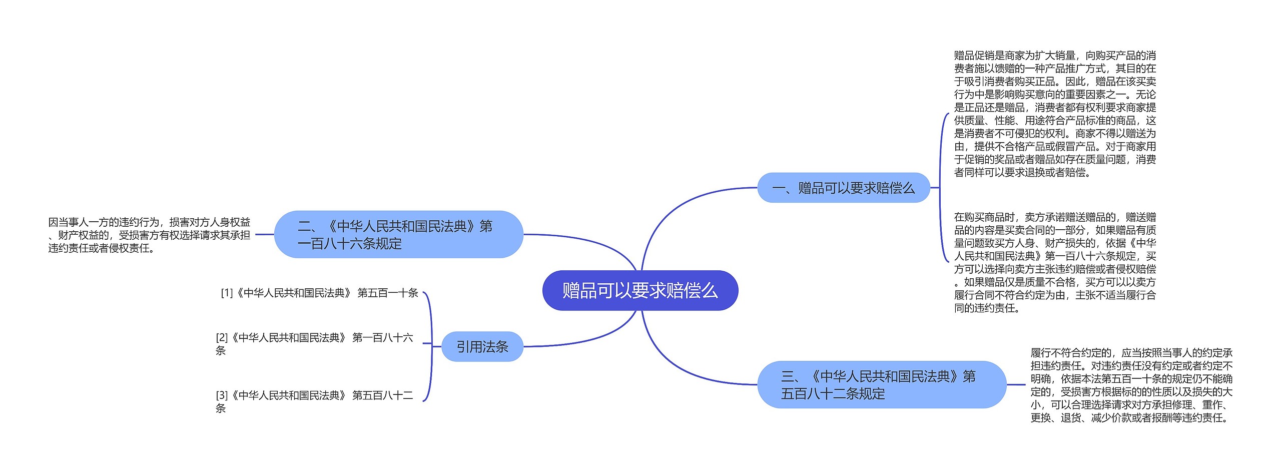 赠品可以要求赔偿么思维导图