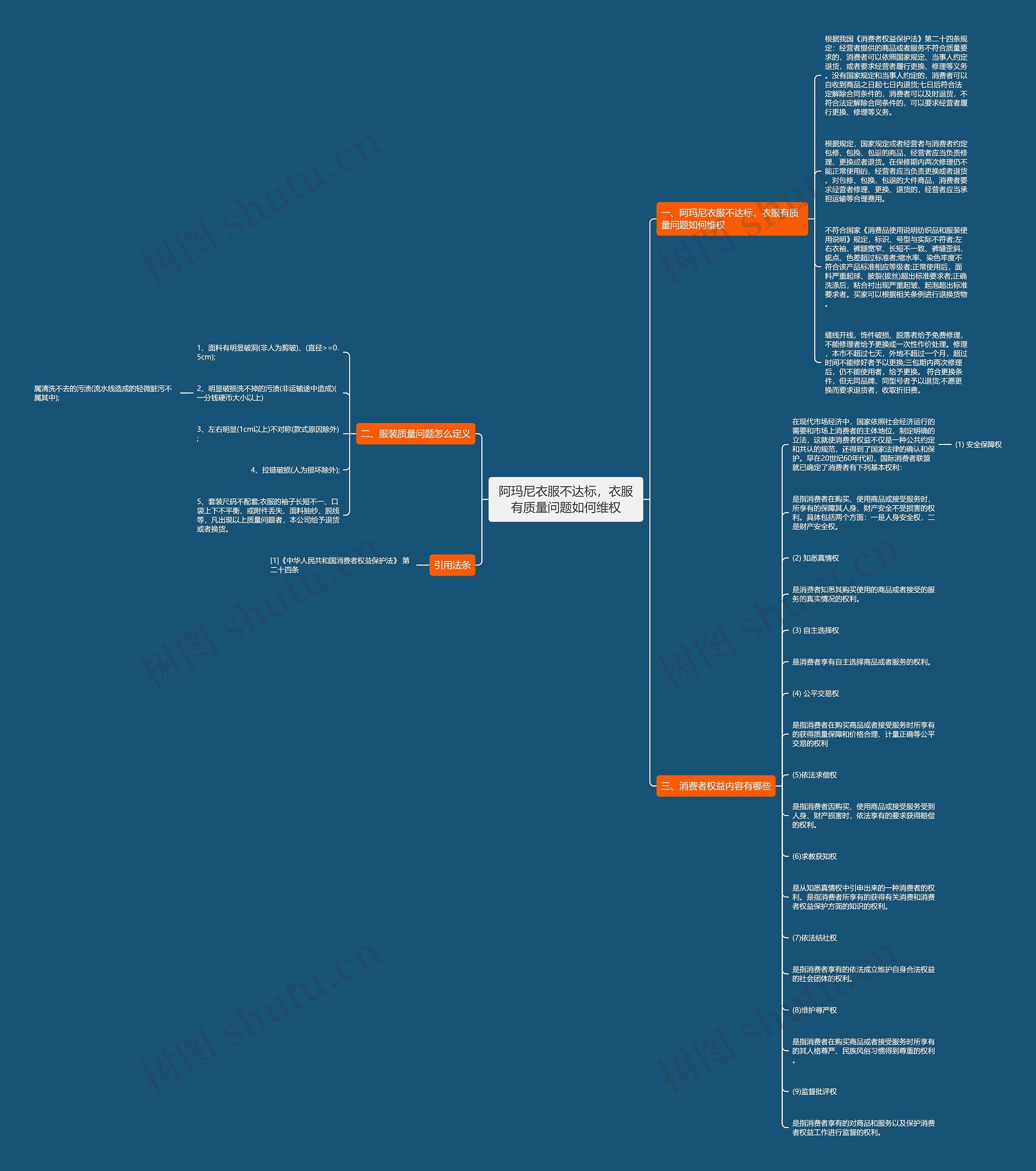 阿玛尼衣服不达标,衣服有质量问题如何维权 阿玛尼衣服不达标,衣服有质量问题如何维权