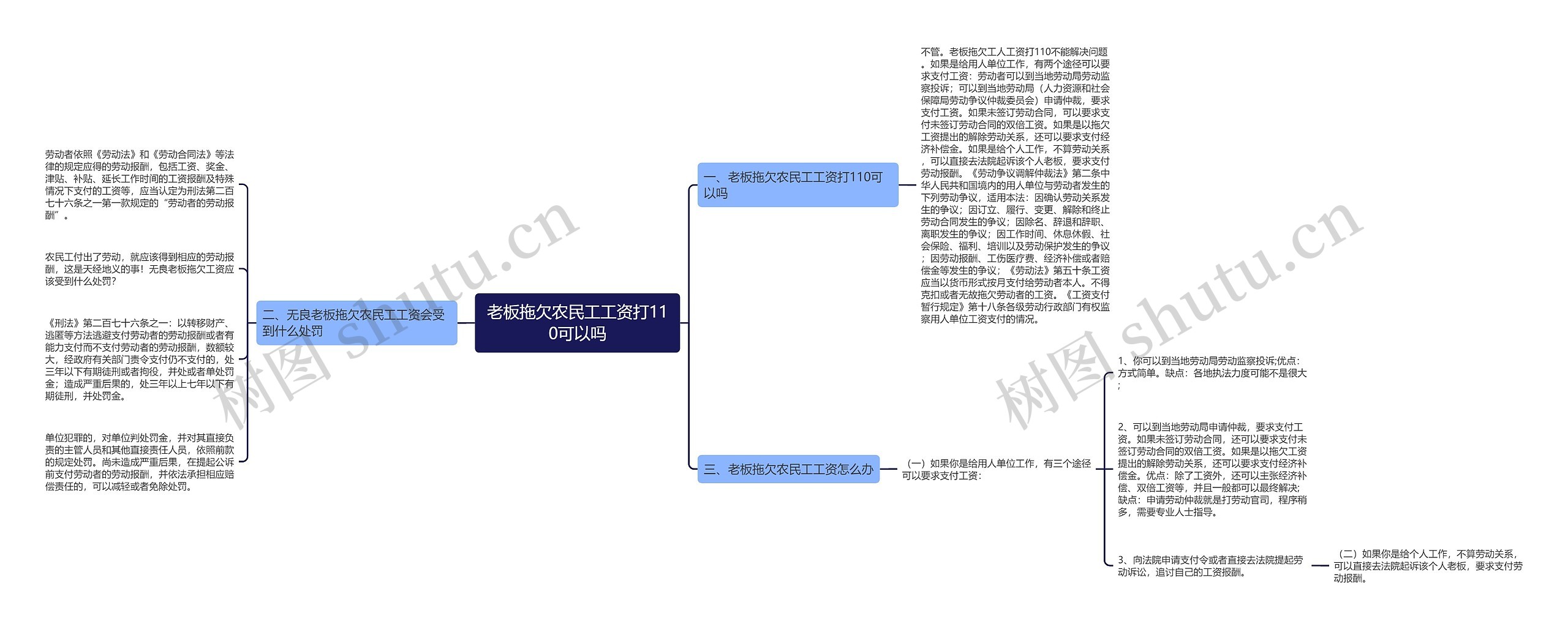 老板拖欠农民工工资打110可以吗