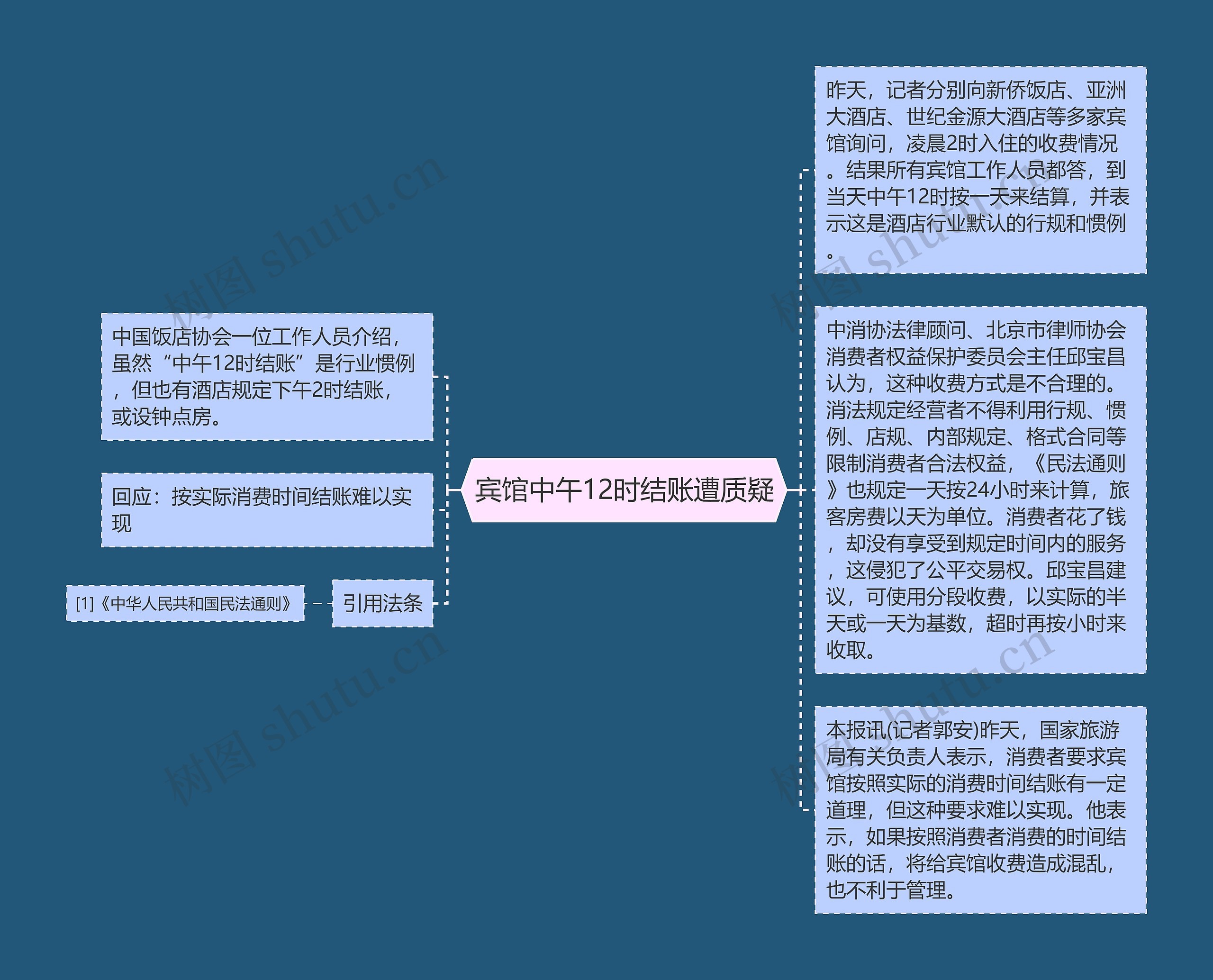 宾馆中午12时结账遭质疑