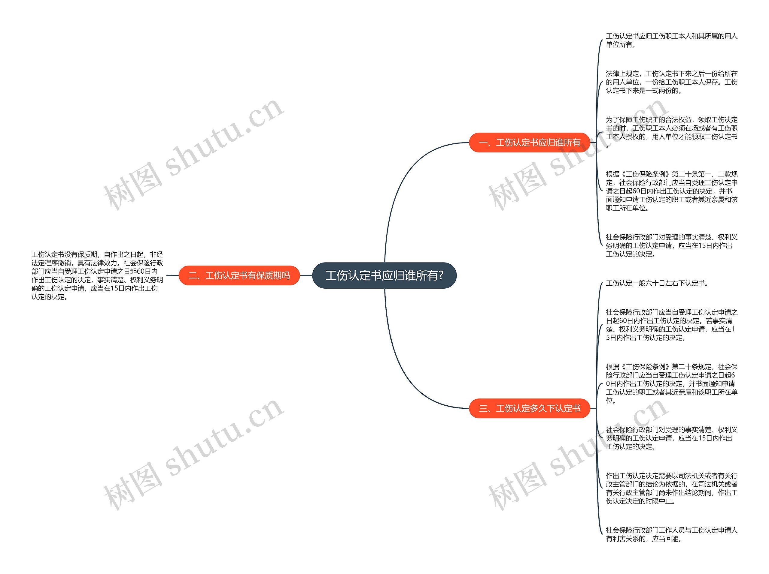 工伤认定书应归谁所有? 工伤认定书应归谁所有?
