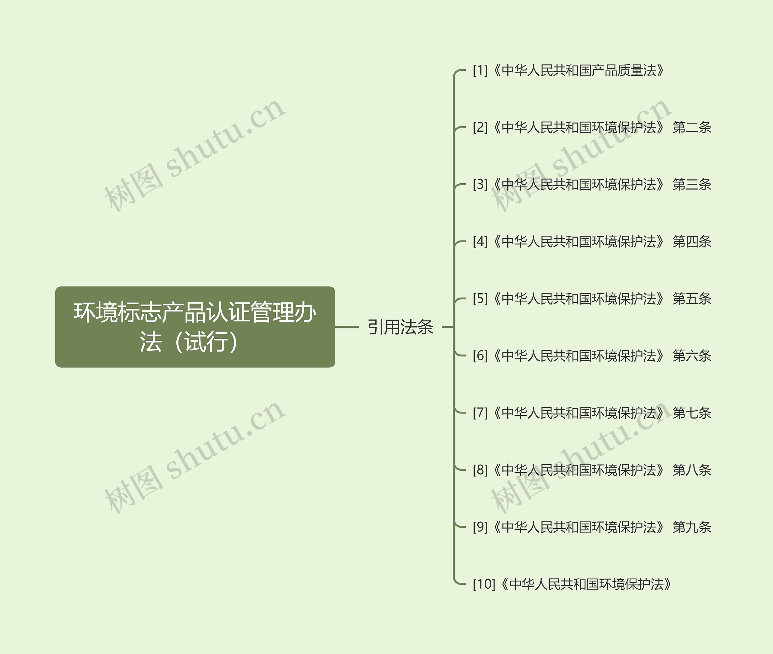 环境标志产品认证管理办法（试行）
