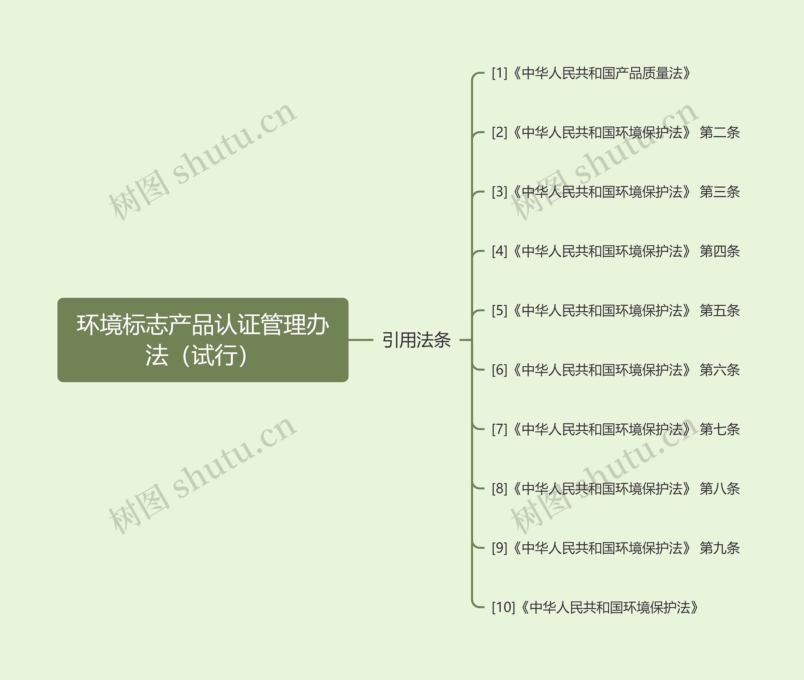 环境标志产品认证管理办法（试行）思维导图