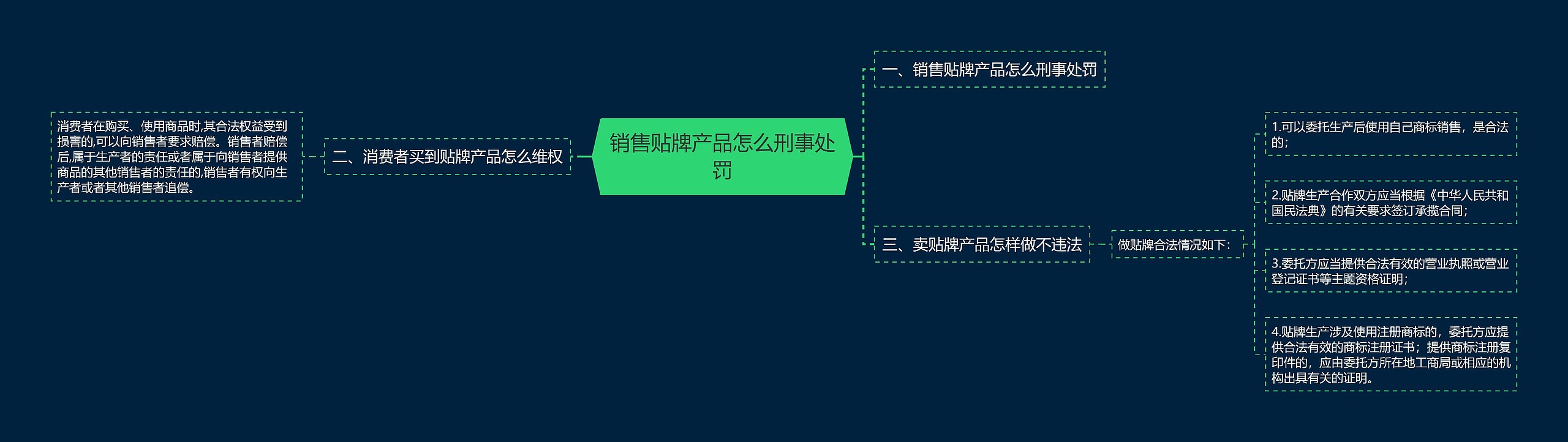 销售贴牌产品怎么刑事处罚